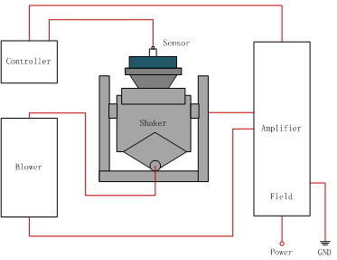 Thiết bị kiểm tra độ rung mô phỏng vận chuyển vật liệu trong phòng thí nghiệm