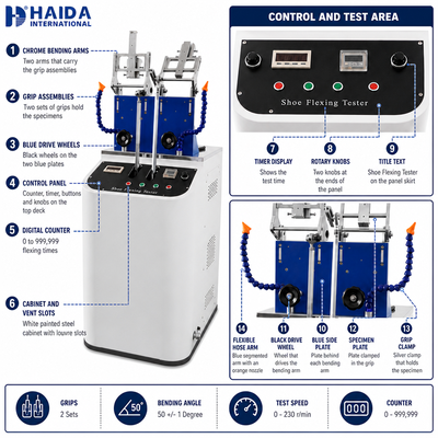 Máy kiểm tra độ uốn cong giày HAIDA, Máy kiểm tra độ bền uốn cong đế giày, Máy kiểm tra giày tiêu chuẩn GB T 3903.1, Thiết bị kiểm tra giày