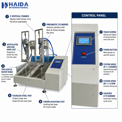 Máy kiểm tra chống thấm nước giày HAIDA Dynamic Footwear Shoe Waterproof Testing Machine SATRA TM 230 Standard Shoe Test Equipment